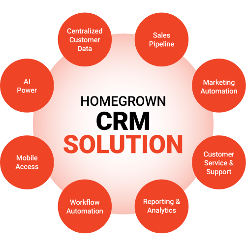 crm-solution