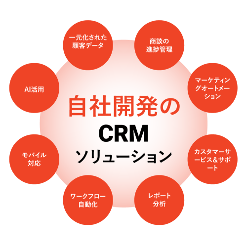 crm-solution