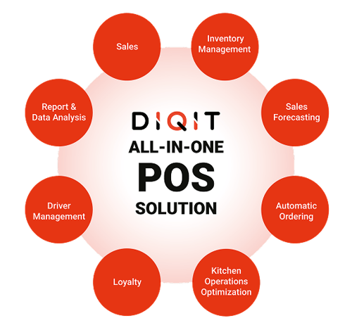 All-in-One POS Solution