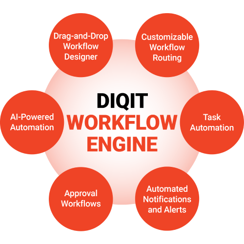 workflow-engine